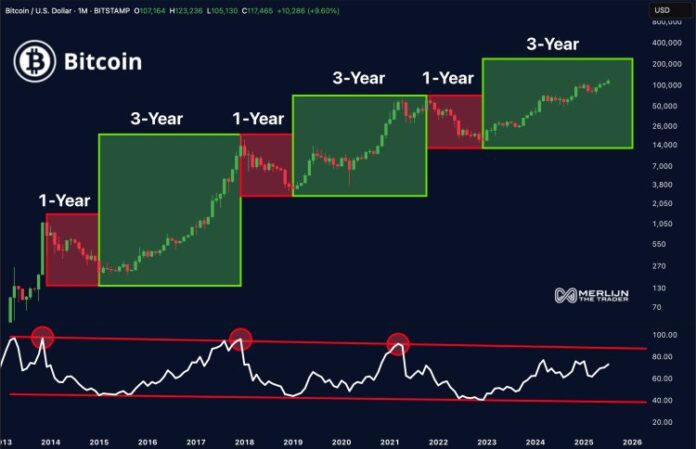 Bitcoin price