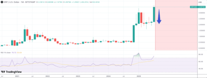 XRP Price