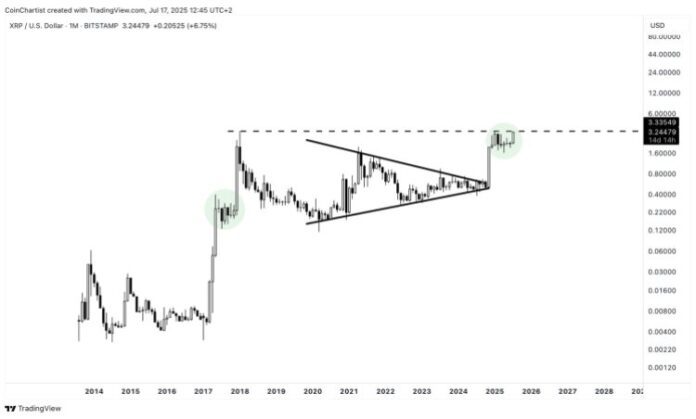 XRP Price