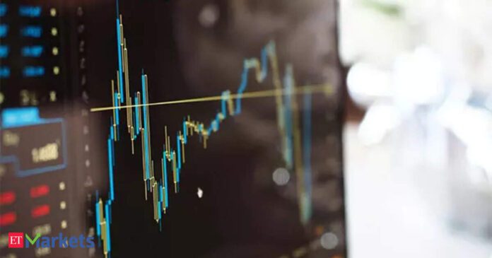 Pre-market Action: Here's the trading setup for today's session