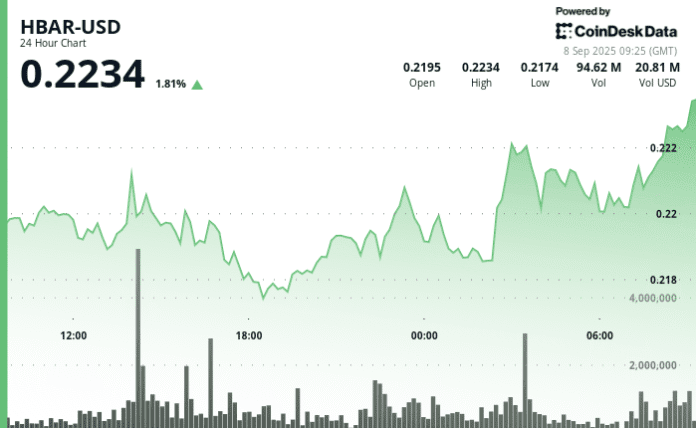 HBAR/USD (TradingView)