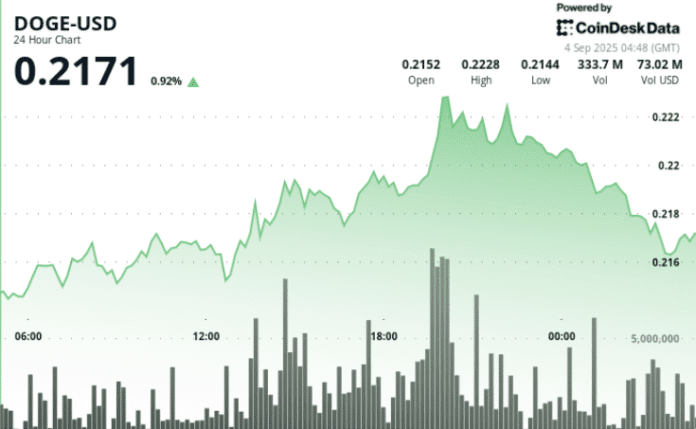 (CoinDesk Data)