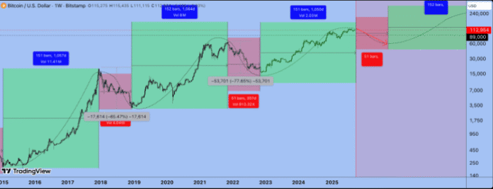 Bitcoin price