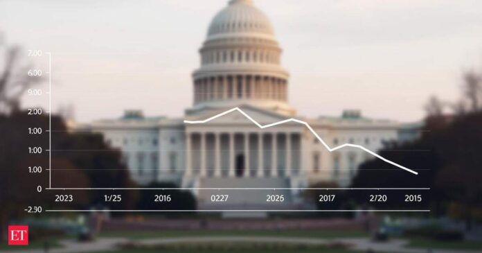 How AI data centers are driving US GDP growth: Harvard economist's dire warning: Without data centers, US GDP grew only 0.1% in H1 2025