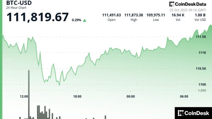 2e95e0d89606f1c5e91067d180d034438ac95243-1919x1080.jpg BTC Above $111,000 While Traders Await a Breakout